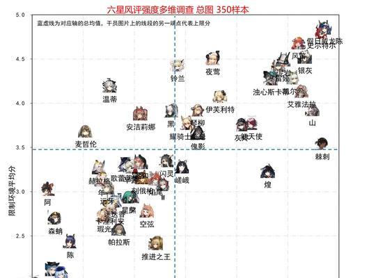 《明日方舟》狙击干员梯度介绍（揭开谁是最强狙击干员的面纱）