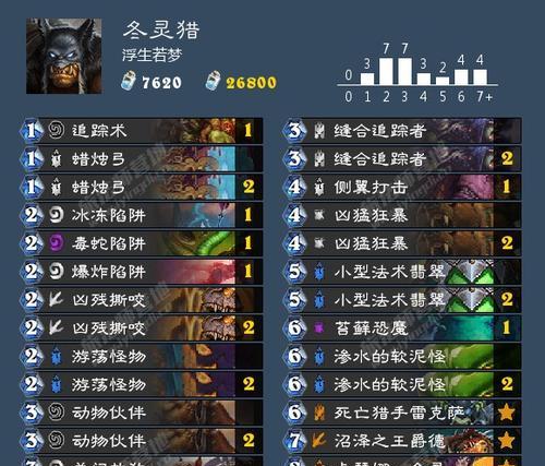 打造超级战姬传说恶魔召唤师必备通关卡组（揭秘最强卡组构建策略）
