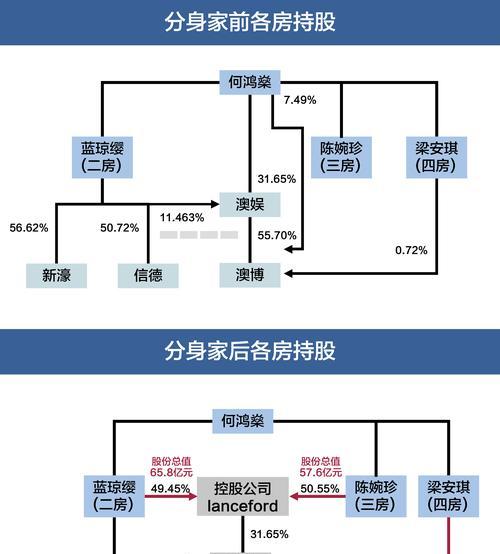《快速继承家产的游戏指南》（留给下一代的不仅是财富）