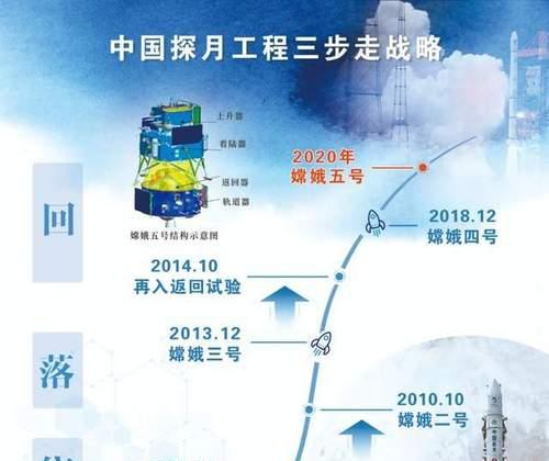 天宫嫦娥法器搭配推荐（如何选择适合自己的嫦娥法宝）