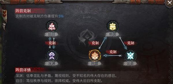 《洪荒文明搬砖赚钱攻略》（以游戏为主）