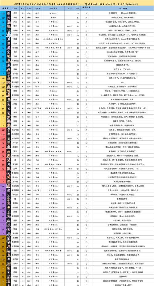 《原神20最新角色强度节奏榜一览》（全面分析原神最新20个角色的强度和节奏）