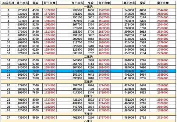 掌握修真五气朝元功法，成为高手（打造游戏人生的必杀技）