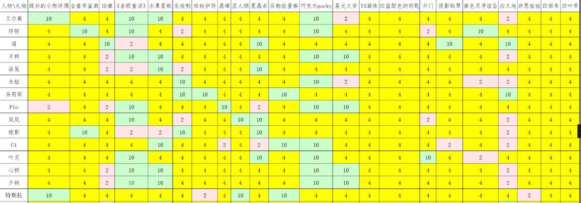 以星之彼端C4为例，探究游戏中强度的表现（从游戏玩法到爆炸）