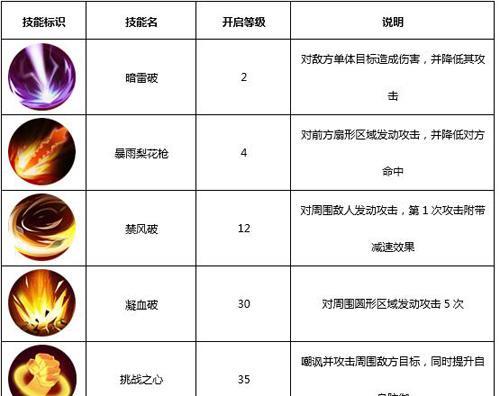 如何正确加点蛊王技能，提升战斗力（如何正确加点蛊王技能）
