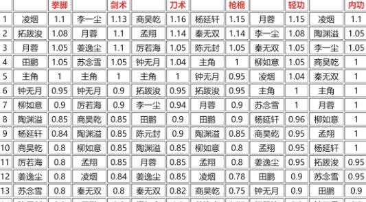 《烟雨江湖武学提升攻略》（以武学修为为核心）