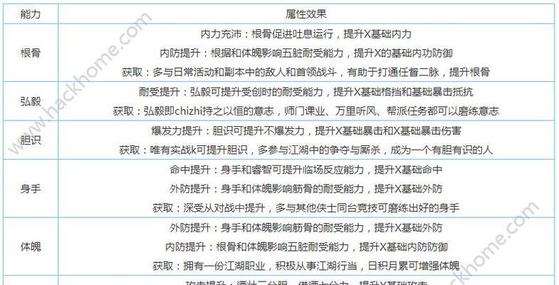 楚留香手游太微游学地点介绍（探寻古风手游背后的学术精髓）