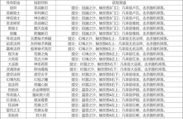 《地下城堡2》红龙打法及搭配攻略详解（掌握红龙战斗技巧）