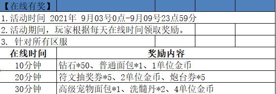卡卡保皇钻石获取攻略（钻石获取及消费指南）