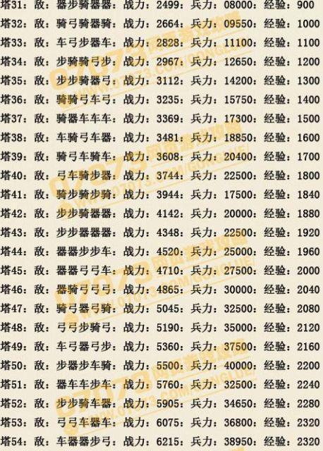 《七雄争霸》游戏升级技巧（打造最强战队）