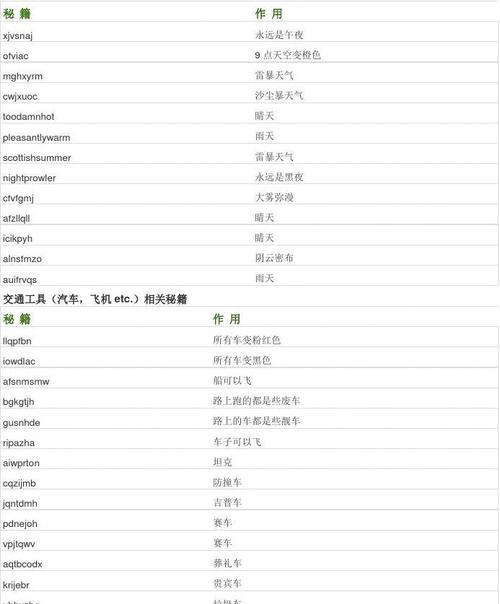 侠盗猎车手圣安地列斯（全面解析圣安地列斯任务流程）