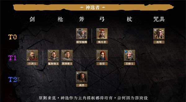 攻略环形战争主T（如何在环形战争中选择最佳主T）