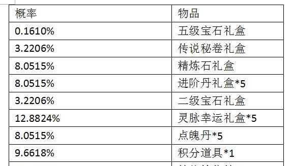 《剑雨江湖》行运大转盘玩法详解（抽奖有道）