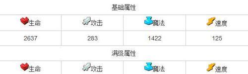 《全民英雄》游戏英雄阵容搭配攻略（精准搭配）