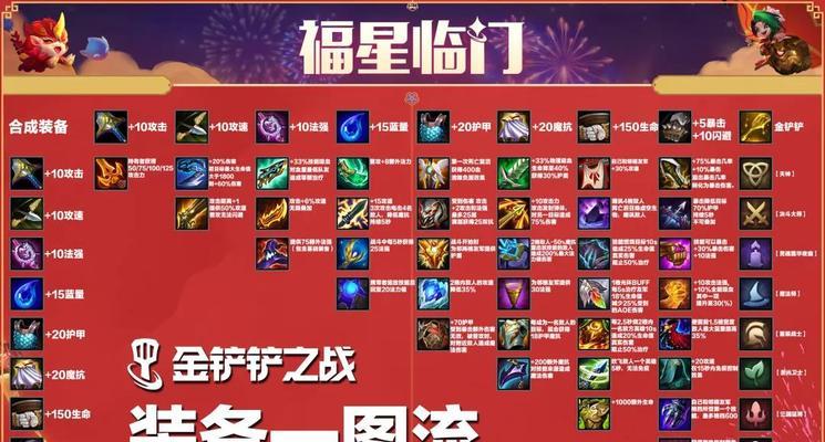 金铲铲之战（游戏攻略与阵容搭配大揭秘）