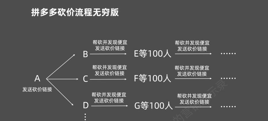 掌握砍价的艺术（玩转砍价游戏）