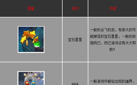 《全民飞机大战》游戏道具全面解析（探索游戏中各类道具的使用技巧与效果）