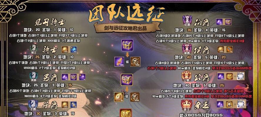 《全民突击》游戏丛林野战副本Boss战攻略（突破困局）