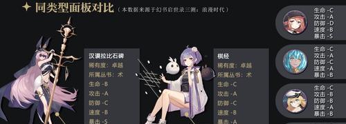 雅努斯之门怎么打？《幻书启世录》雅努斯之门攻略有哪些？