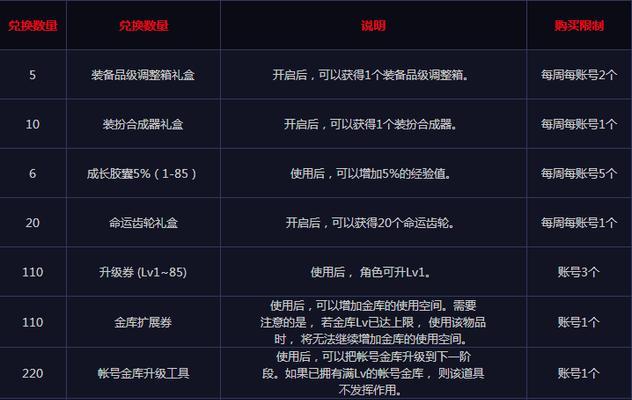 DNF手游徽章怎么购买镶嵌？购买镶嵌方法有哪些？