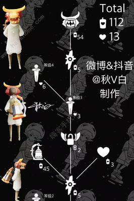 光遇2024万圣节先祖兑换图有哪些？不同先祖兑换物品是什么？