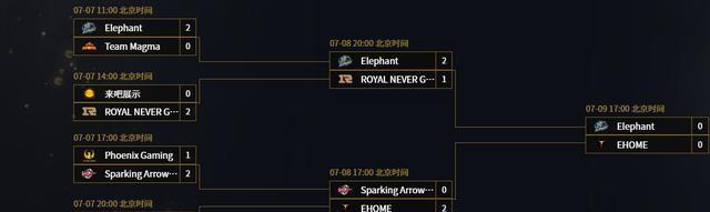 DOTA2ti10赛程1015是什么时候？如何查看完整赛程？