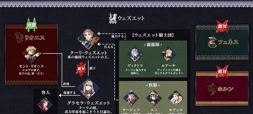 FFBE幻影战争属性克制关系一览？如何有效利用克制关系？