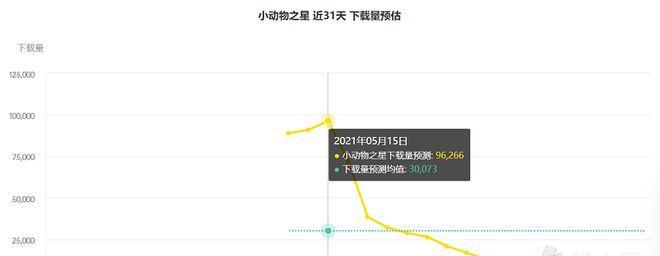 TOP30战队选手游戏时长如何排名？TOP40有哪些看点？