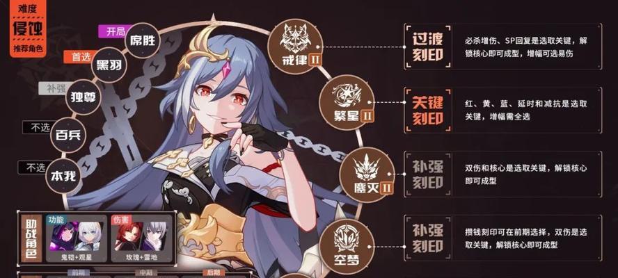 崩坏3彼岸双生专属buff是什么？如何激活使用？