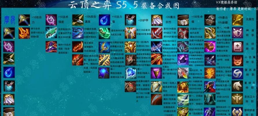 碧蓝航线强化13装备优先级装备研发怎么选择？研发过程中常见问题有哪些？