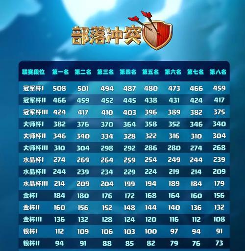 部落冲突强制下线的原因是什么？