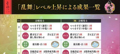 刀剑乱舞日服怎么极化？极化流程和常见问题解答？