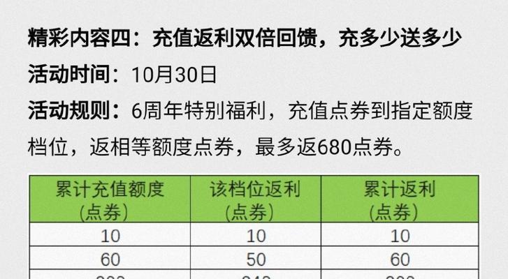 王者荣耀免费点券如何领取？领取后如何使用？
