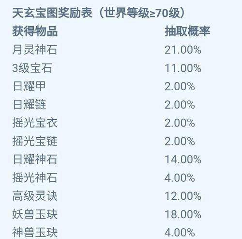 诛仙游戏中如何设置卡坐骑定点？操作步骤是怎样的？