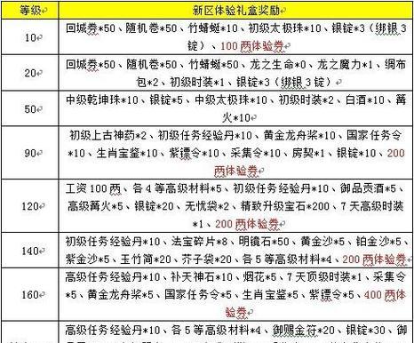征途2是否适合入驻？知乎上的答案有哪些？