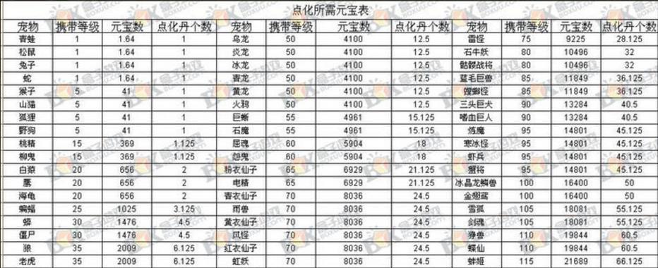 问道宠物变色丸使用方法是什么？变色效果能持续多久？