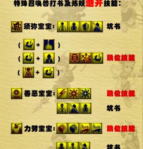 梦幻西游中i符号的输入方法是什么？