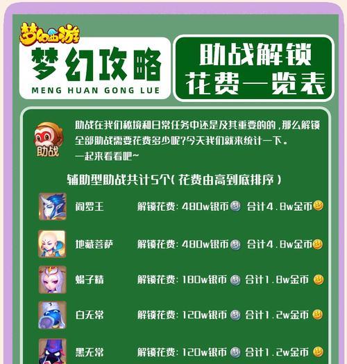 梦幻西游心疗术的费用是多少？购买途径有哪些？
