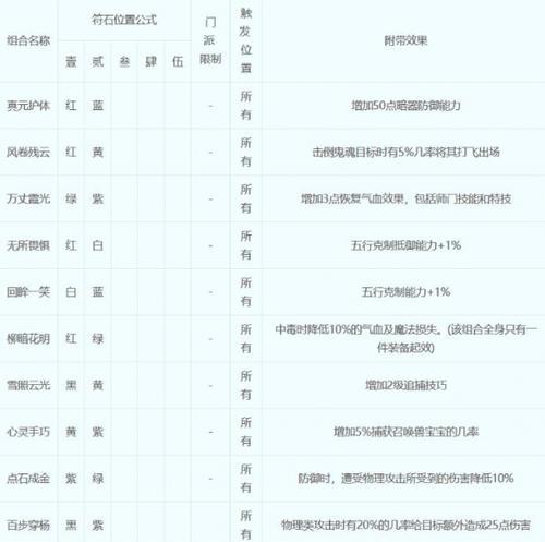 《梦幻西游》强化符的获取途径是什么？