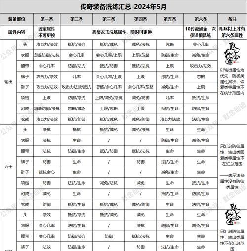 寻仙手游团本内容介绍？如何参与？