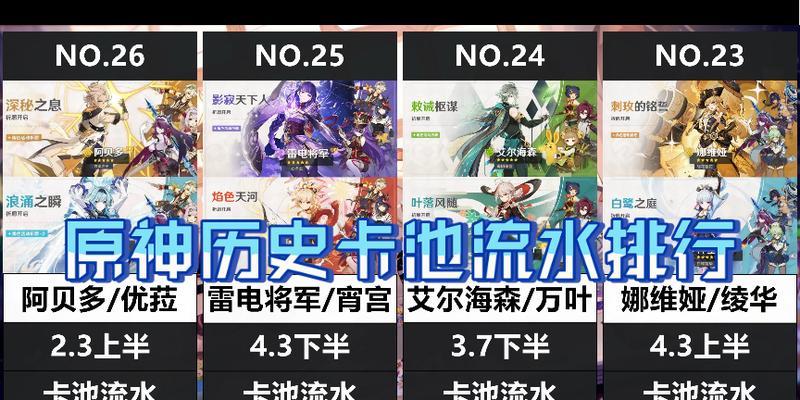 原神流水记录在哪里查看？如何分析游戏收益？