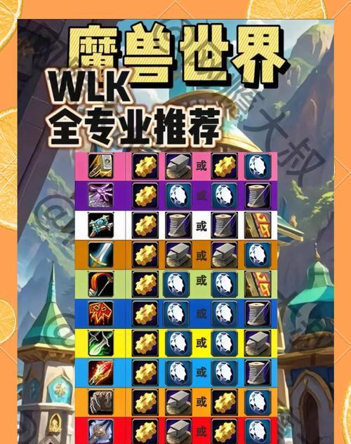 魔兽世界中积分的获取途径有哪些？