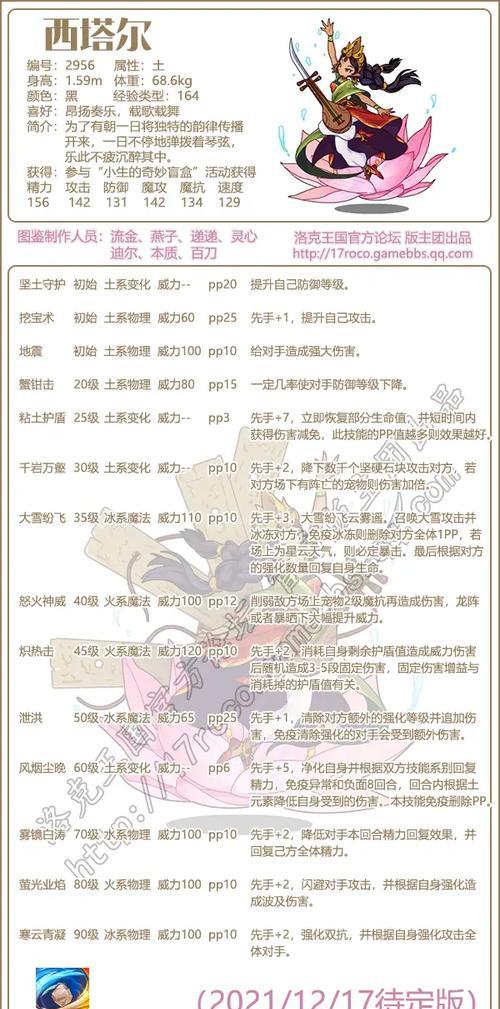 洛克王国中玛雅装备如何合成？合成玛雅装备需要哪些材料？