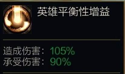英雄联盟虚空英雄彩蛋的获取方法是什么？有哪些隐藏条件？