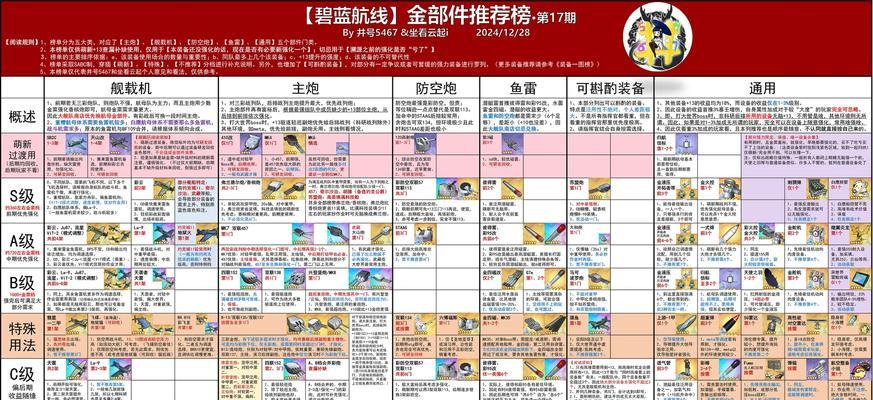辐射4改造卡配件技巧是什么？