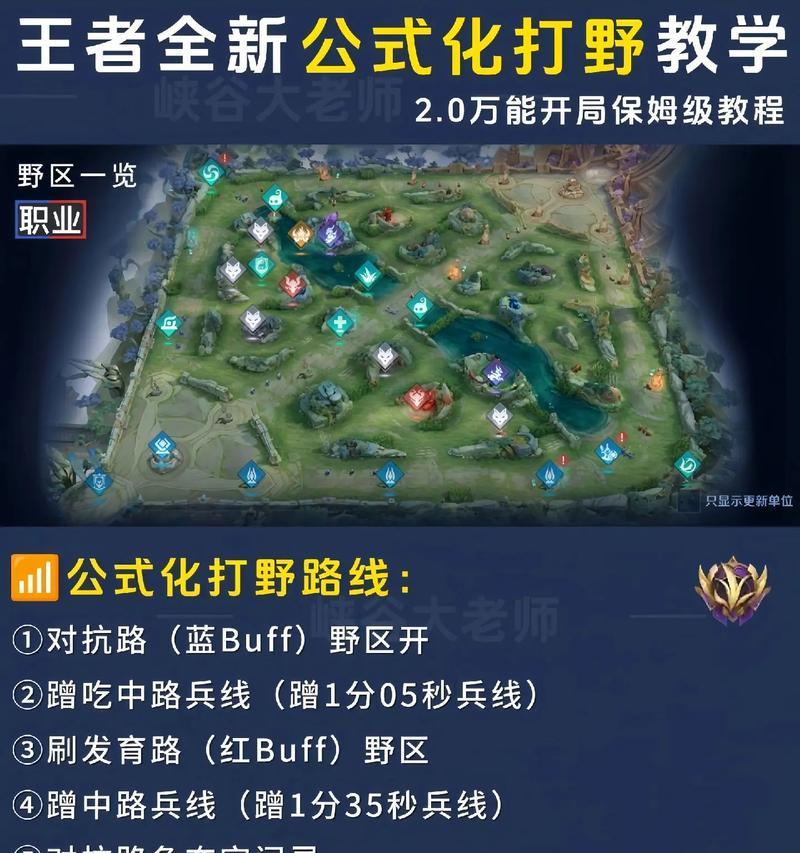 英雄联盟中游走打野的玩法技巧有哪些？