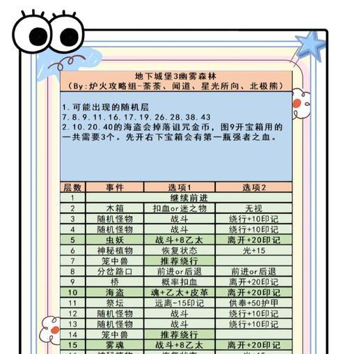 单人地下城堡进入方法是什么？需要哪些条件？