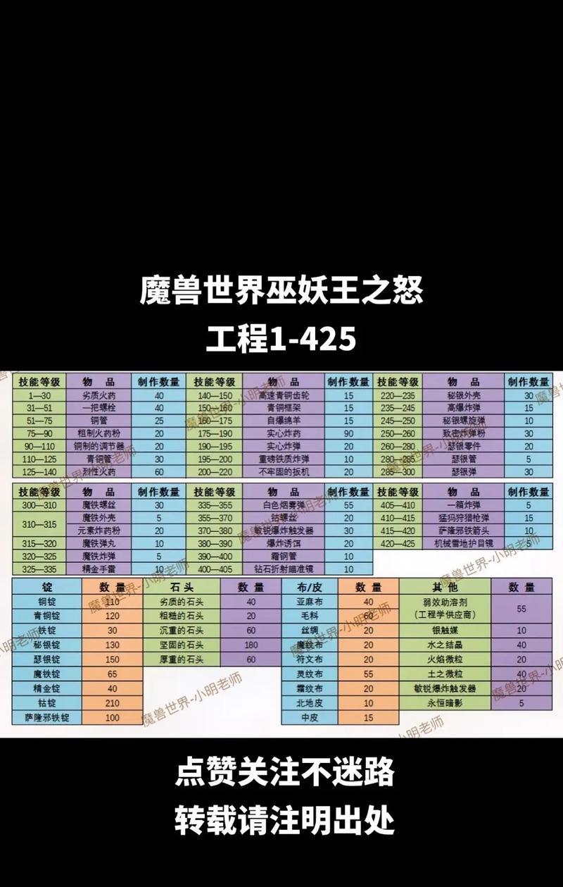 魔兽工程专精如何更换？有哪些注意事项？