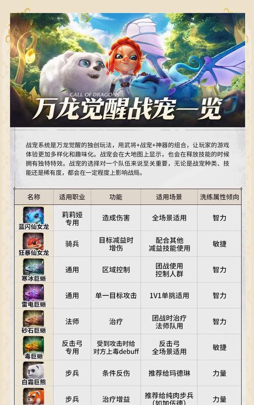 新宠物国王培养方法是什么？需要哪些资源？