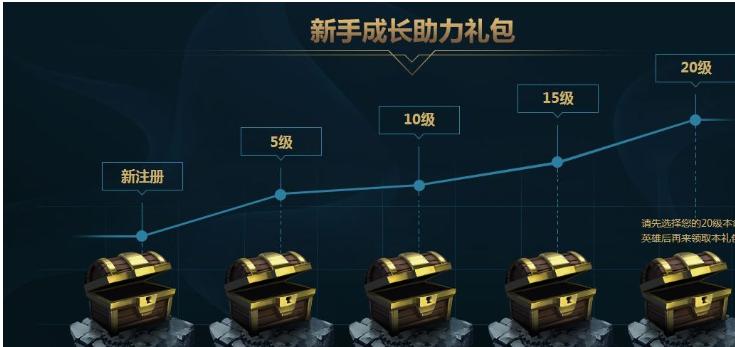 英雄联盟快速升级的方法是什么？有哪些技巧？